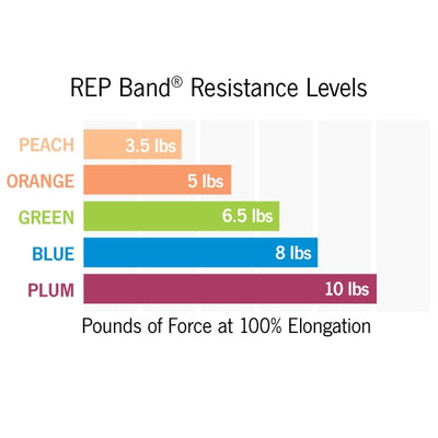 REP Band exercise band - latex free - 50 yard, set of 5 (1 each: peach, orange, lime, blueberry, plum)