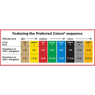 CanDo Low Powder Exercise Tubing - 25' roll